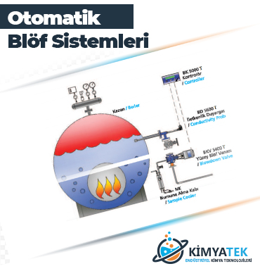 Otomatik Blöf Sistemleri Çorlu